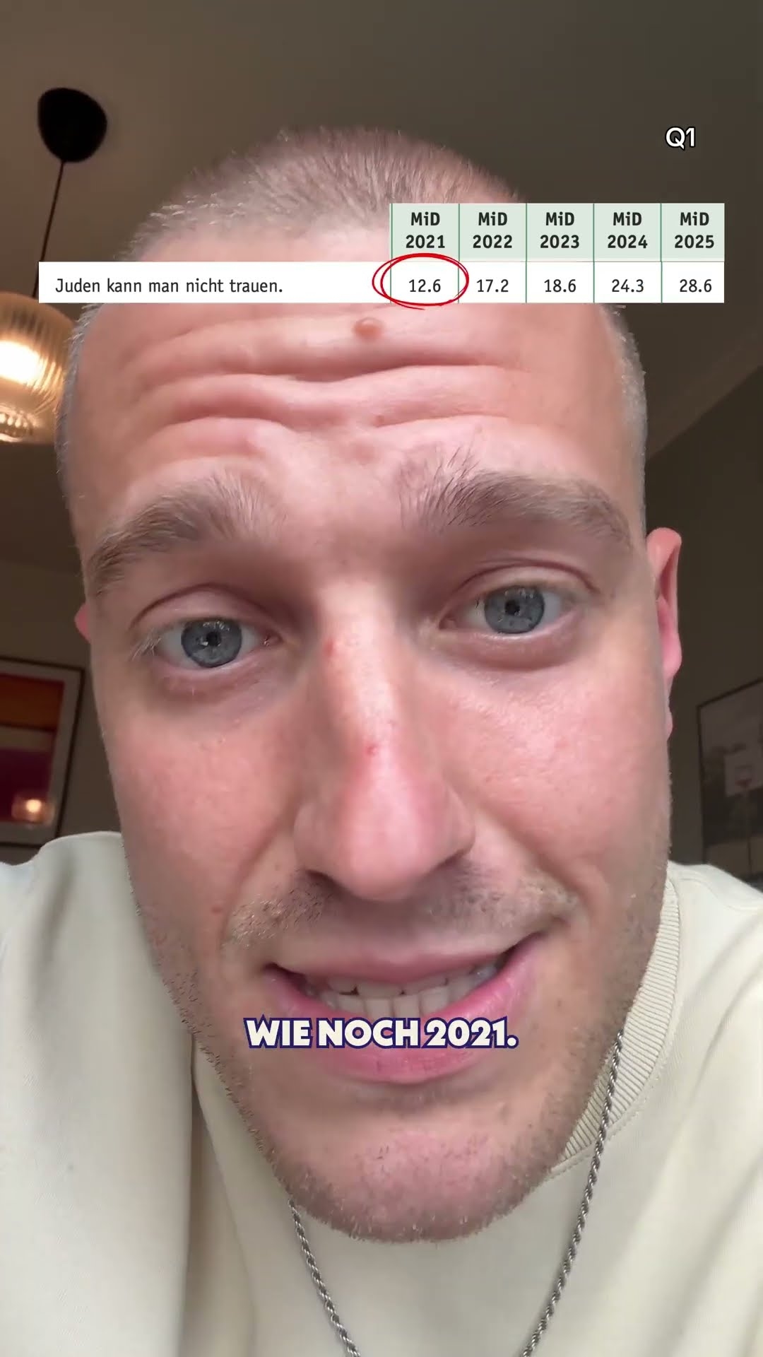 Islamismus in 🇩🇪 - ein Problem? Quellen in der Bio.