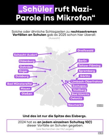 Quellen Rechtsextremismus Schulen