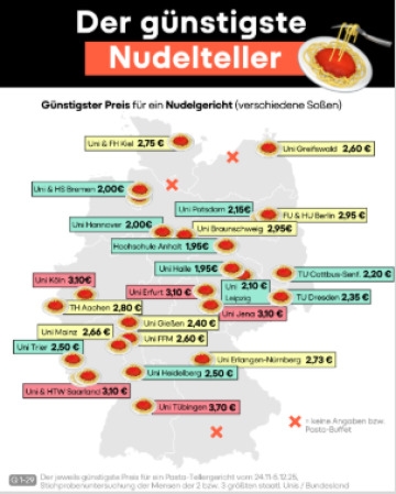 Quellen Nudelteller