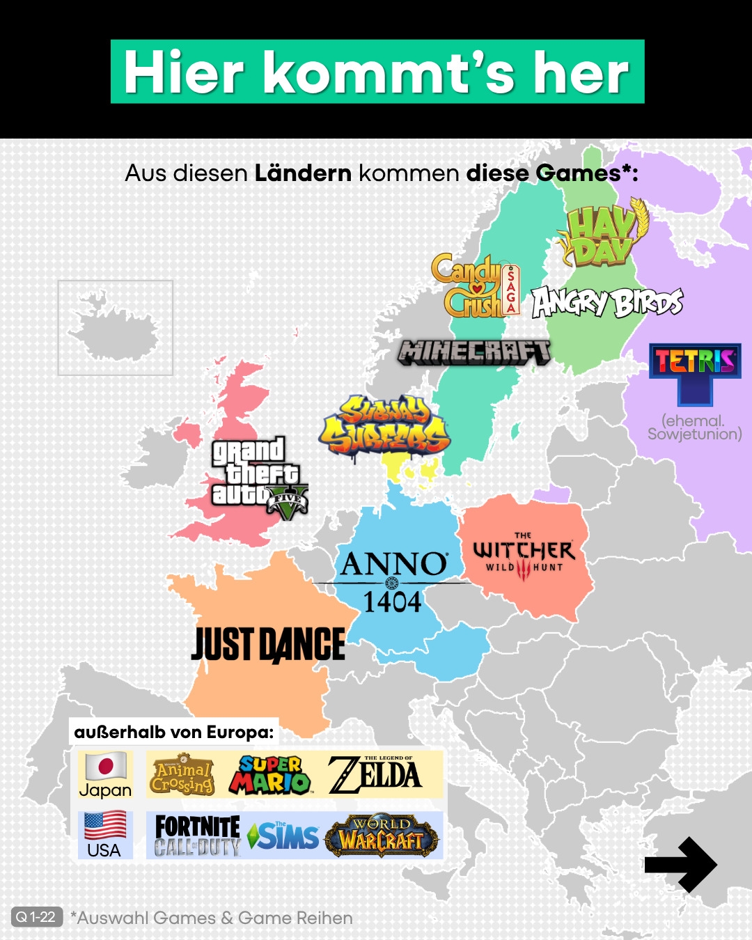 Quellen woher kommen diese Video Games