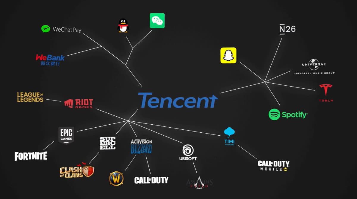 Link zum Artikel: Simplicissimus: Tencent – Das Imperium im Schatten
